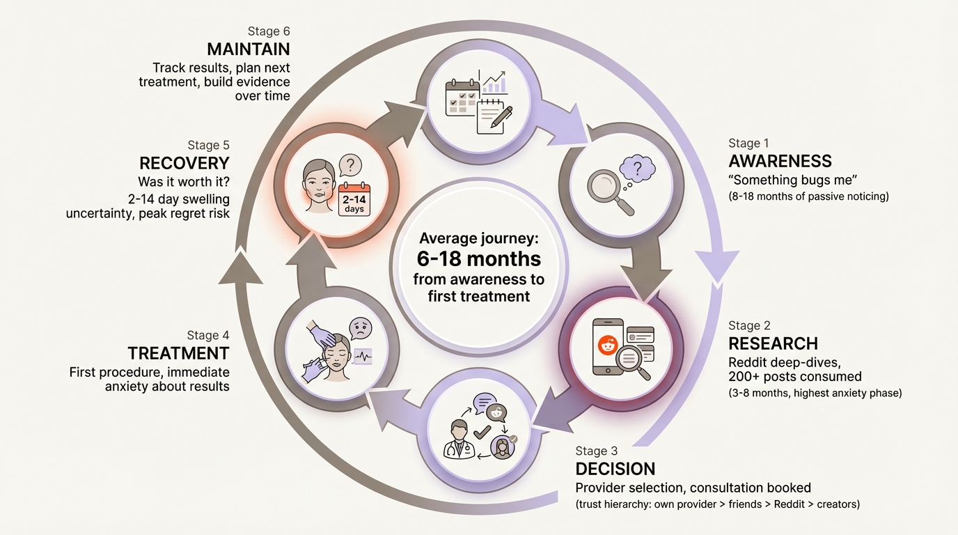 Consumer Decision Journey